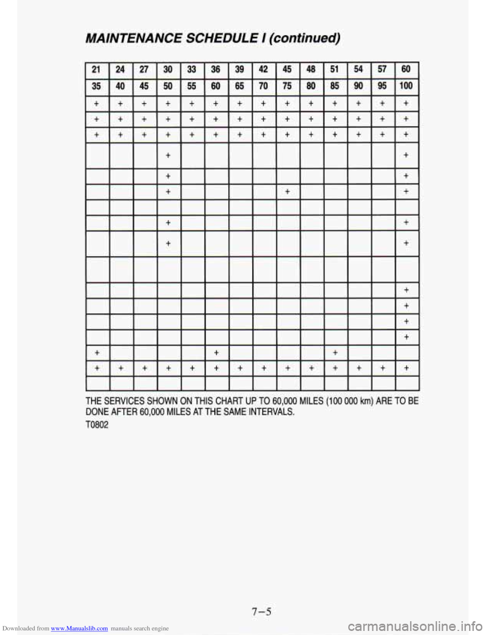 CHEVROLET S10 1994 2.G Owners Manual Downloaded from www.Manualslib.com manuals search engine MAINTENANCE SCHEDULE I (continued)
THE SERVICES SHOWN ON THIS CHART UP TO 60,000 MILES (100 000 km) ARE TO BE
DONE AFTER
60,000 MILES CHEVROLET S10 1994 2.G Owners Manual Downloaded from www.Manualslib.com manuals search engine MAINTENANCE SCHEDULE I (continued)
THE SERVICES SHOWN ON THIS CHART UP TO 60,000 MILES (100 000 km) ARE TO BE
DONE AFTER
60,000 MILES