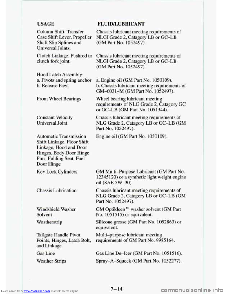 CHEVROLET S10 1994 2.G Owners Manual Downloaded from www.Manualslib.com manuals search engine USAGE FLULD/LUIBRICANT
Column Shift, Transfer Chassis lubricant meeting requirements of
Case Shift Lever, Propeller NLGI Grade 2, CHEVROLET S10 1994 2.G Owners Manual Downloaded from www.Manualslib.com manuals search engine USAGE FLULD/LUIBRICANT
Column Shift, Transfer Chassis lubricant meeting requirements of
Case Shift Lever, Propeller NLGI Grade 2,