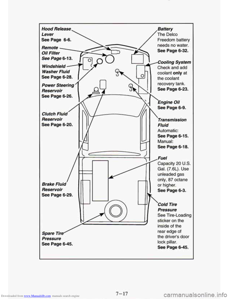 CHEVROLET S10 1994 2.G Owners Manual Downloaded from www.Manualslib.com manuals search engine Hood Release
Lever
See Page 6-6.
Remote Oil Filfer
See Page
6-1 3.
Windshield -
Washer Fluid
See Page 6-28.
Power Steering CHEVROLET S10 1994 2.G Owners Manual Downloaded from www.Manualslib.com manuals search engine Hood Release
Lever
See Page 6-6.
Remote Oil Filfer
See Page
6-1 3.
Windshield -
Washer Fluid
See Page 6-28.
Power Steering