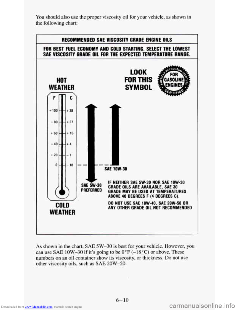 CHEVROLET S10 1995 2.G Owners Manual Downloaded from www.Manualslib.com manuals search engine You should also use the proper viscosity oil for your vehicle, as shown in
the following chart:
RECOMMENDED SAE VISCOSITY GRADE ENG CHEVROLET S10 1995 2.G Owners Manual Downloaded from www.Manualslib.com manuals search engine You should also use the proper viscosity oil for your vehicle, as shown in
the following chart:
RECOMMENDED SAE VISCOSITY GRADE ENG