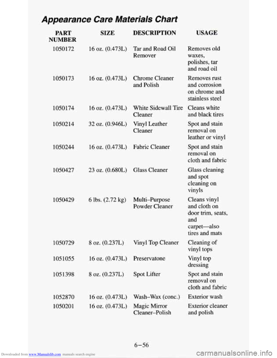 CHEVROLET S10 1995 2.G Owners Manual Downloaded from www.Manualslib.com manuals search engine Appearance Care Materials Chart
PART
NUMBER
1050172 1050173
1050174
1050214
1050244 1050427
1050429
1050729 1051055
1051398
10528 CHEVROLET S10 1995 2.G Owners Manual Downloaded from www.Manualslib.com manuals search engine Appearance Care Materials Chart
PART
NUMBER
1050172 1050173
1050174
1050214
1050244 1050427
1050429
1050729 1051055
1051398
10528