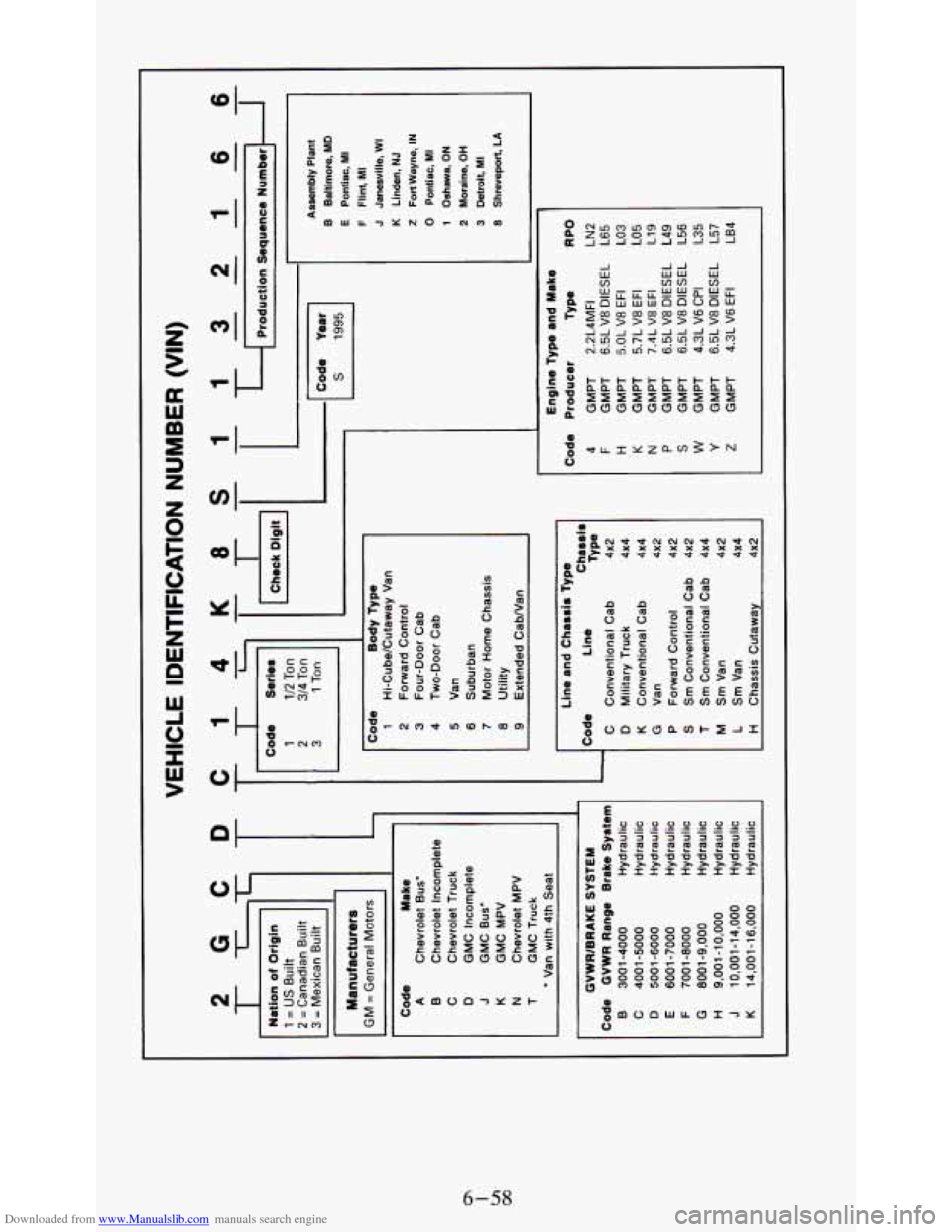 CHEVROLET S10 1995 2.G Owners Manual Downloaded from www.Manualslib.com manuals search engine W
n
L
4-
I I
n
6-58 CHEVROLET S10 1995 2.G Owners Manual Downloaded from www.Manualslib.com manuals search engine W
n
L
4-
I I
n
6-58