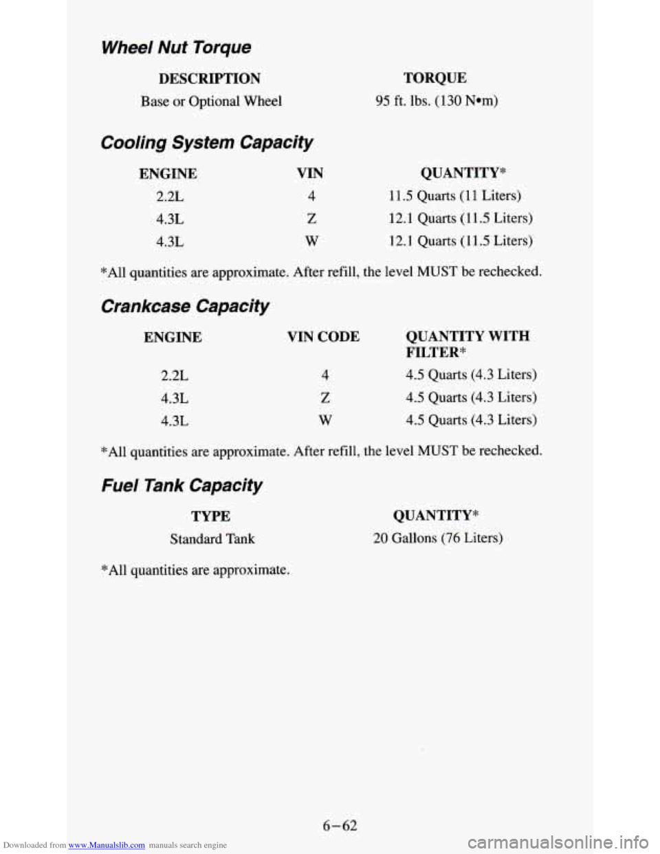 CHEVROLET S10 1995 2.G Owners Manual Downloaded from www.Manualslib.com manuals search engine Wheel Nut Torque
DESCRIPTION
Base or Optional Wheel
Cooling System Capacity
ENGINE
2.2L
4.3L
4.3L
VIN
4
Z
w
TORQUE
95 ft. lbs. CHEVROLET S10 1995 2.G Owners Manual Downloaded from www.Manualslib.com manuals search engine Wheel Nut Torque
DESCRIPTION
Base or Optional Wheel
Cooling System Capacity
ENGINE
2.2L
4.3L
4.3L
VIN
4
Z
w
TORQUE
95 ft. lbs.