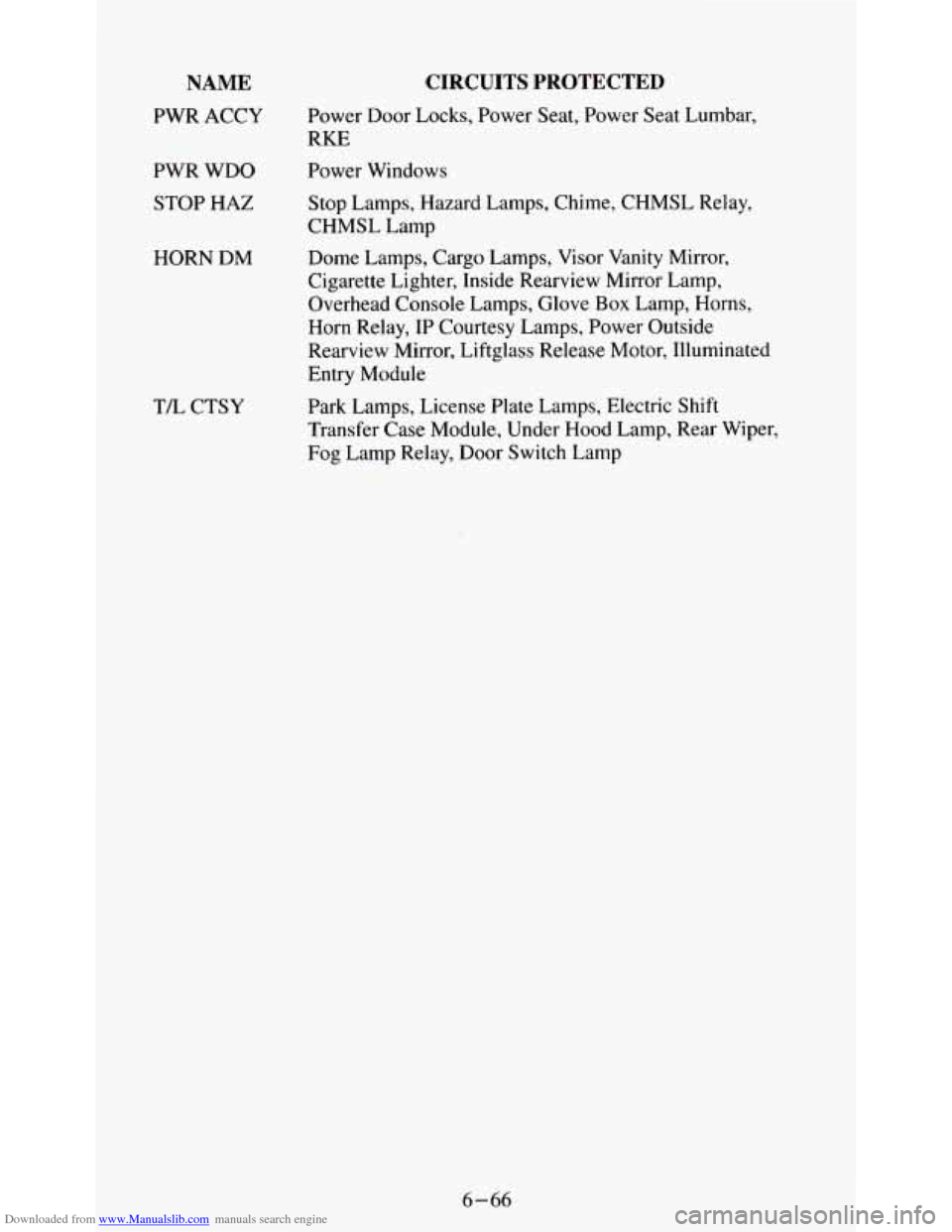 CHEVROLET S10 1995 2.G Owners Manual Downloaded from www.Manualslib.com manuals search engine NAME
PWR ACCY
PWR WDO
STOP
HA2
HORN DM
T/L CTSY
CIRCUITS PROTECTED
Power Door Locks, Power Seat, Power Seat Lumbar,
RKE
Power Wi CHEVROLET S10 1995 2.G Owners Manual Downloaded from www.Manualslib.com manuals search engine NAME
PWR ACCY
PWR WDO
STOP
HA2
HORN DM
T/L CTSY
CIRCUITS PROTECTED
Power Door Locks, Power Seat, Power Seat Lumbar,
RKE
Power Wi