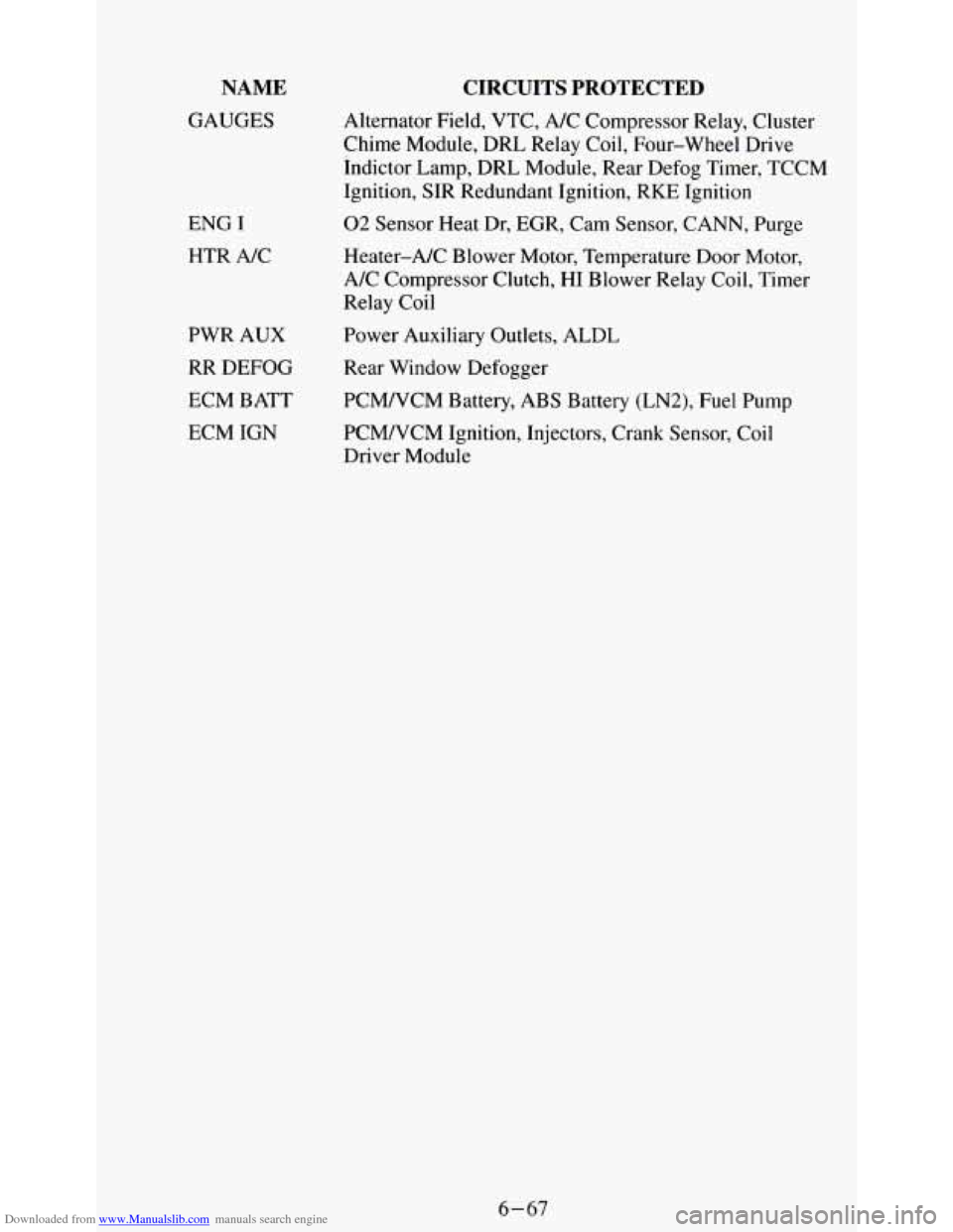 CHEVROLET S10 1995 2.G Owners Manual Downloaded from www.Manualslib.com manuals search engine NAME
GAUGES
ENG I
HTR A/C
PWR AUX
RR DEFOG
ECM BATT
ECM IGN
CIRCUITS PROTECTED
Alternator Field, VTC, A/C Compressor Relay, Clu CHEVROLET S10 1995 2.G Owners Manual Downloaded from www.Manualslib.com manuals search engine NAME
GAUGES
ENG I
HTR A/C
PWR AUX
RR DEFOG
ECM BATT
ECM IGN
CIRCUITS PROTECTED
Alternator Field, VTC, A/C Compressor Relay, Clu