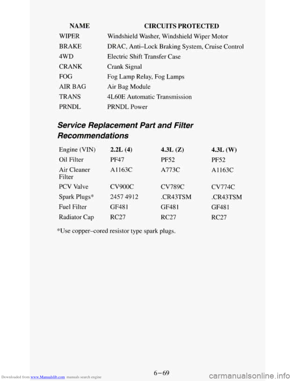 CHEVROLET S10 1995 2.G Owners Manual Downloaded from www.Manualslib.com manuals search engine NAME
WIPER
BRAKE
4WD CRANK
FOG
AIR BAG
TRANS
PRNDL
CIRCUITS PROTECTED
Windshield Washer, Windshield Wiper Motor
DRAC, Anti-Lock CHEVROLET S10 1995 2.G Owners Manual Downloaded from www.Manualslib.com manuals search engine NAME
WIPER
BRAKE
4WD CRANK
FOG
AIR BAG
TRANS
PRNDL
CIRCUITS PROTECTED
Windshield Washer, Windshield Wiper Motor
DRAC, Anti-Lock