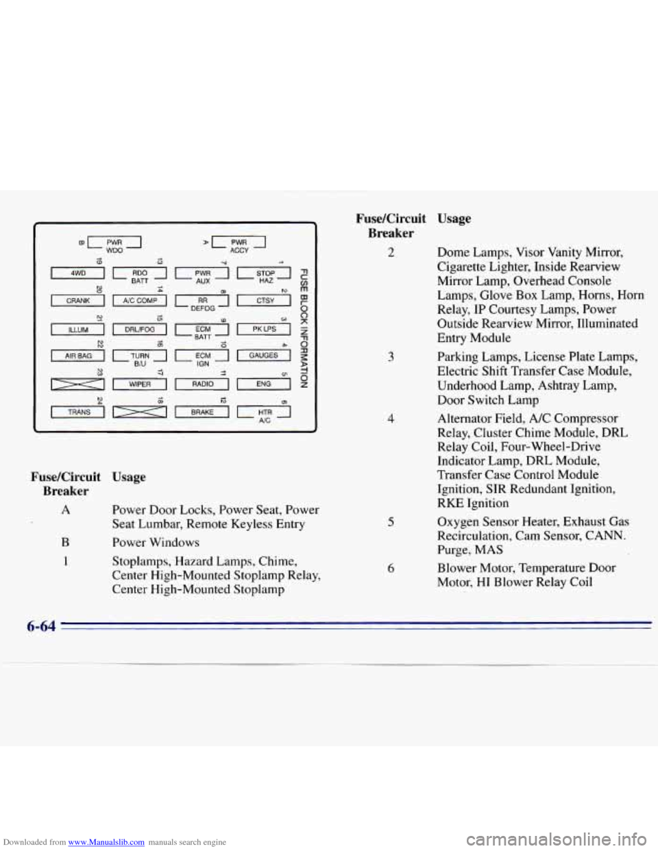 CHEVROLET S10 1996 2.G Owners Manual Downloaded from www.Manualslib.com manuals search engine FuseKircuit Usage Breaker
A
B
1
Power Door Locks, Power Seat, Power
Seat Lumbar, Remote Keyless Entry
Power Windows
Stoplamps, Haz CHEVROLET S10 1996 2.G Owners Manual Downloaded from www.Manualslib.com manuals search engine FuseKircuit Usage Breaker
A
B
1
Power Door Locks, Power Seat, Power
Seat Lumbar, Remote Keyless Entry
Power Windows
Stoplamps, Haz