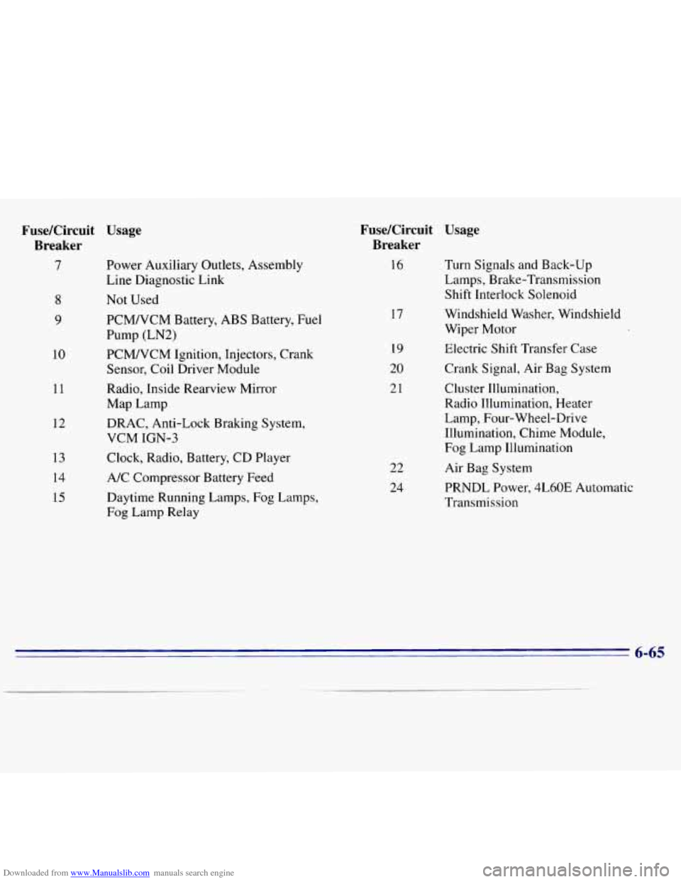 CHEVROLET S10 1996 2.G Owners Manual Downloaded from www.Manualslib.com manuals search engine Fuse/Circuit  Usage Breaker 
7 Power  Auxiliary  Outlets, Assembly 
Line Diagnostic  Link 
8 
9 
10 
11 
12 
13 
14 
15 
Not  Used 
PCMNCM  Bat