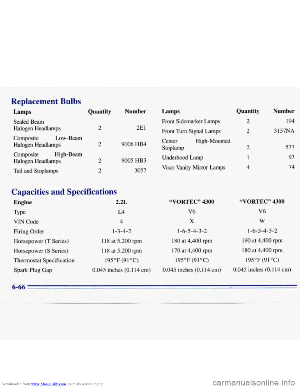 CHEVROLET S10 1996 2.G Owners Manual Downloaded from www.Manualslib.com manuals search engine Replacement Bulbs
Lamps
Sealed Beam Halogen Headlamps
Composite Low-Beam
Halogen Headlamps Composite High-Beam
Halogen Headlamps
T CHEVROLET S10 1996 2.G Owners Manual Downloaded from www.Manualslib.com manuals search engine Replacement Bulbs
Lamps
Sealed Beam Halogen Headlamps
Composite Low-Beam
Halogen Headlamps Composite High-Beam
Halogen Headlamps
T