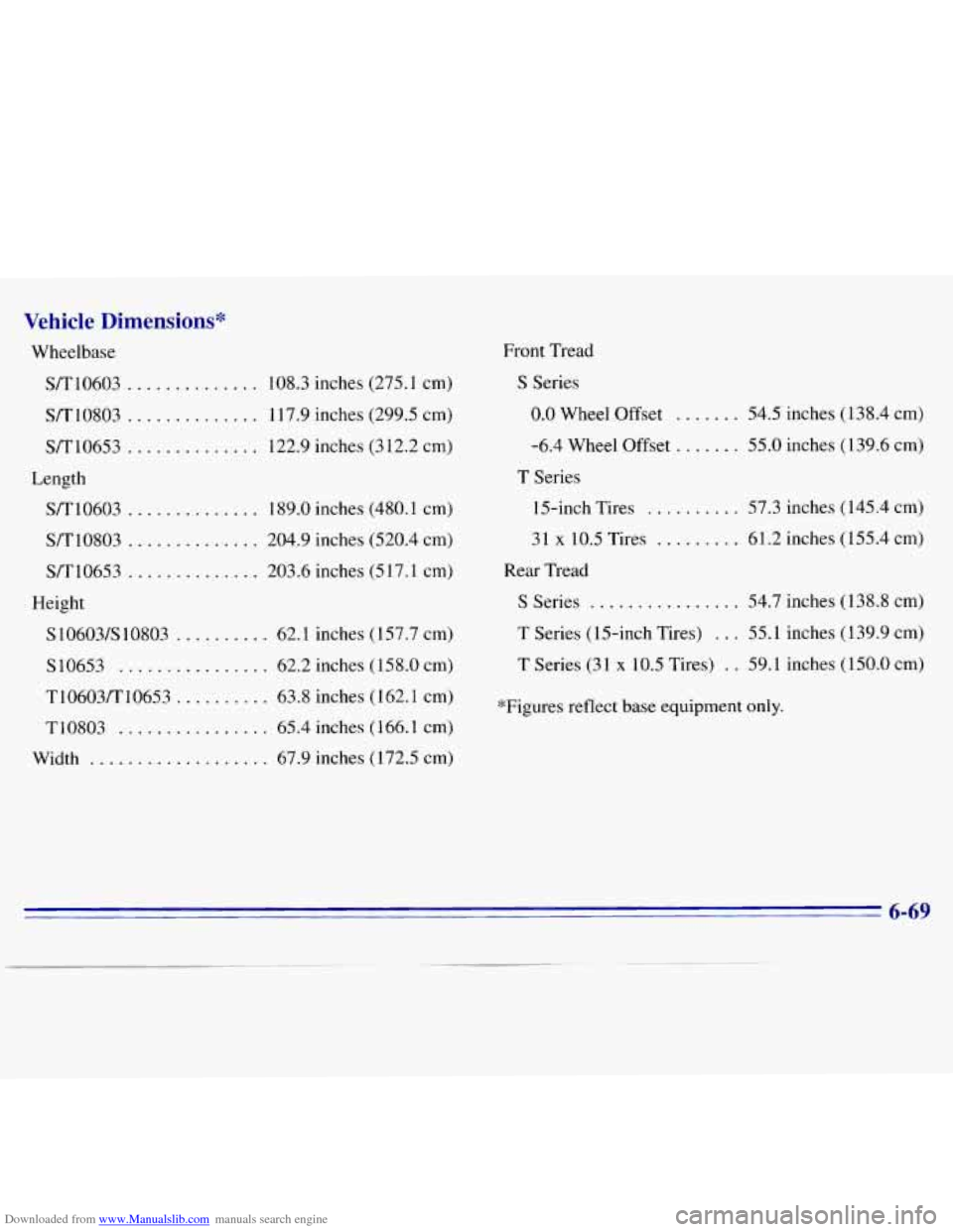CHEVROLET S10 1996 2.G Owners Manual Downloaded from www.Manualslib.com manuals search engine Vehicle Dimensions"
Wheelbase S/T10603
.............. 108.3 inches (275.1 cm)
S/T10803
.............. 117.9 inches (299.5 cm)
S/T10653 CHEVROLET S10 1996 2.G Owners Manual Downloaded from www.Manualslib.com manuals search engine Vehicle Dimensions"
Wheelbase S/T10603
.............. 108.3 inches (275.1 cm)
S/T10803
.............. 117.9 inches (299.5 cm)
S/T10653