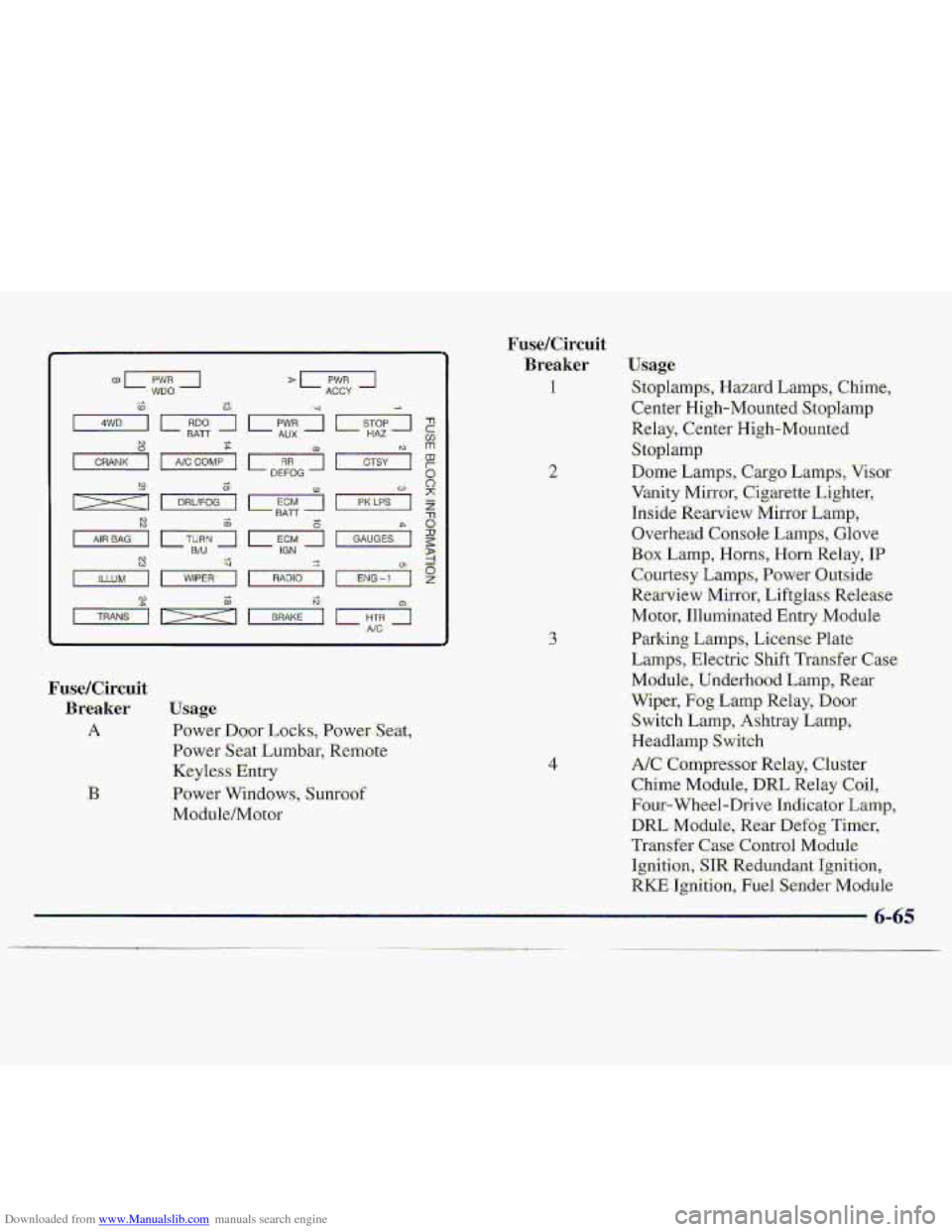 CHEVROLET S10 1997 2.G Owners Manual Downloaded from www.Manualslib.com manuals search engine i U 
FuseKirsui t 
Breaker 
1 
3 
4 
FuselCircuit 
Breaker- 
A 
Usage 
Power D-aor LOcks, Power seat, 
Power Seat Lu.mbar, Remot.e 
Keyless 
