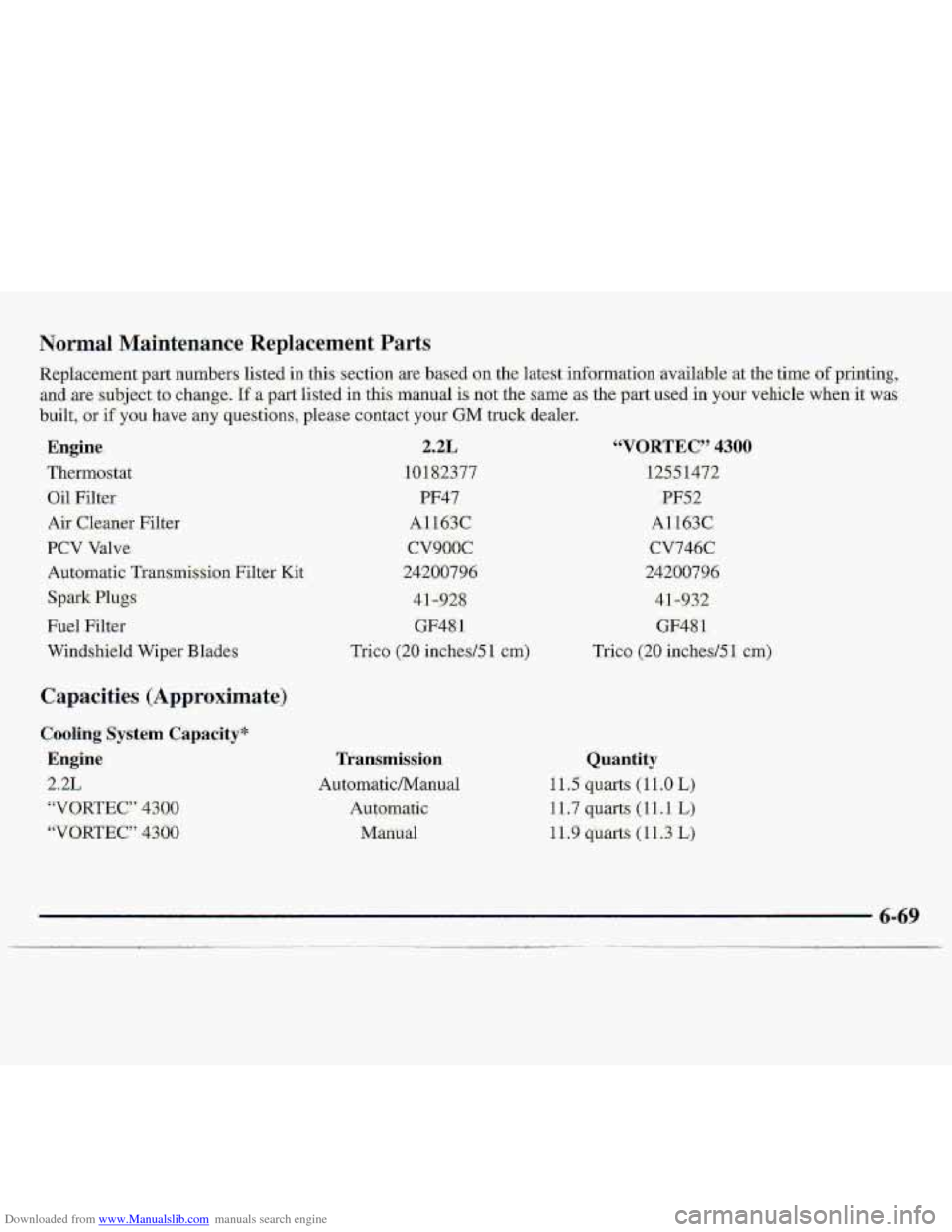 CHEVROLET S10 1997 2.G Owners Manual Downloaded from www.Manualslib.com manuals search engine Capacities (Approximate) 
Cooling.  System  Capacity’* 
Eqgine. 
2.2L 
“VORTEC” 4300 
“VoRTEC”-43~~ 
Transmission 
AutornaticlManual 