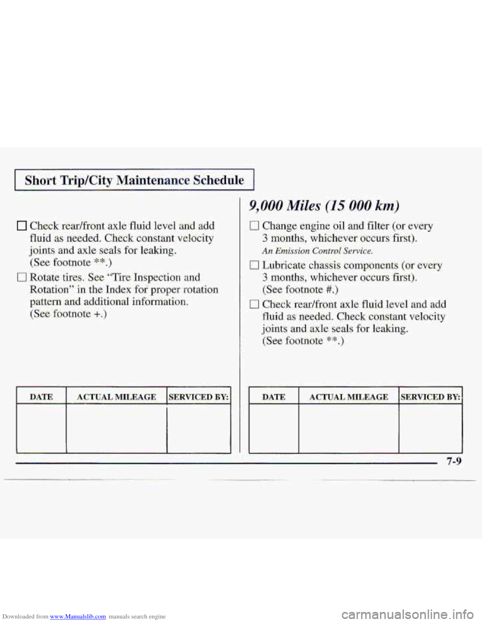 CHEVROLET S10 1997 2.G Owners Manual Downloaded from www.Manualslib.com manuals search engine I Slhort Trip/City Mainten,ance .Schedule I 
Check re.ar/front axle fluid levell and add 
fluid as nceded. Check constant velocjty 
joints and 