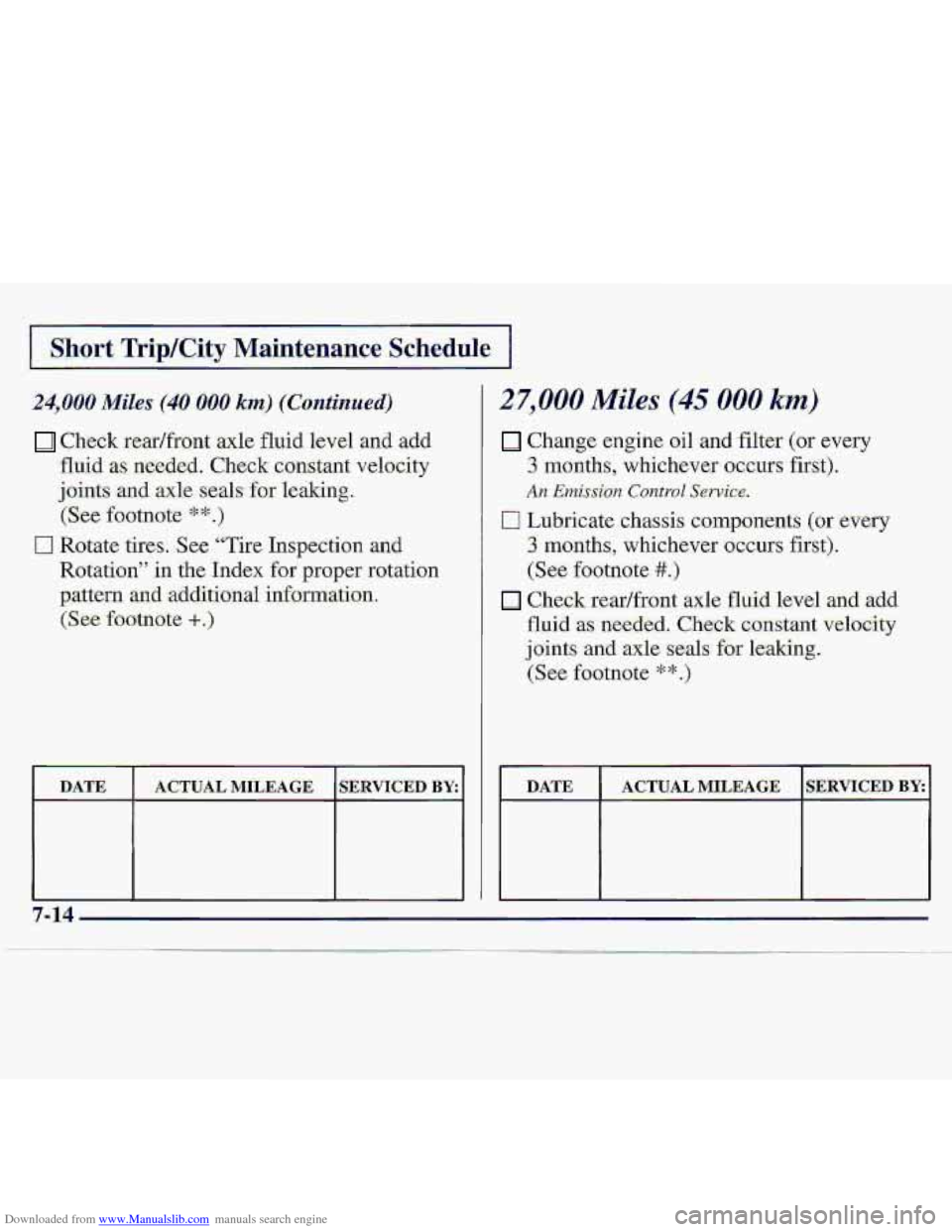 CHEVROLET S10 1997 2.G Owners Manual Downloaded from www.Manualslib.com manuals search engine I Short Trip/City Maintenance Schedule I
.24,000 Miles (40 000 krn) (Continued)
Check rearlfront axle fluid level and add
.fluid as. needed. CHEVROLET S10 1997 2.G Owners Manual Downloaded from www.Manualslib.com manuals search engine I Short Trip/City Maintenance Schedule I
.24,000 Miles (40 000 krn) (Continued)
Check rearlfront axle fluid level and add
.fluid as. needed.