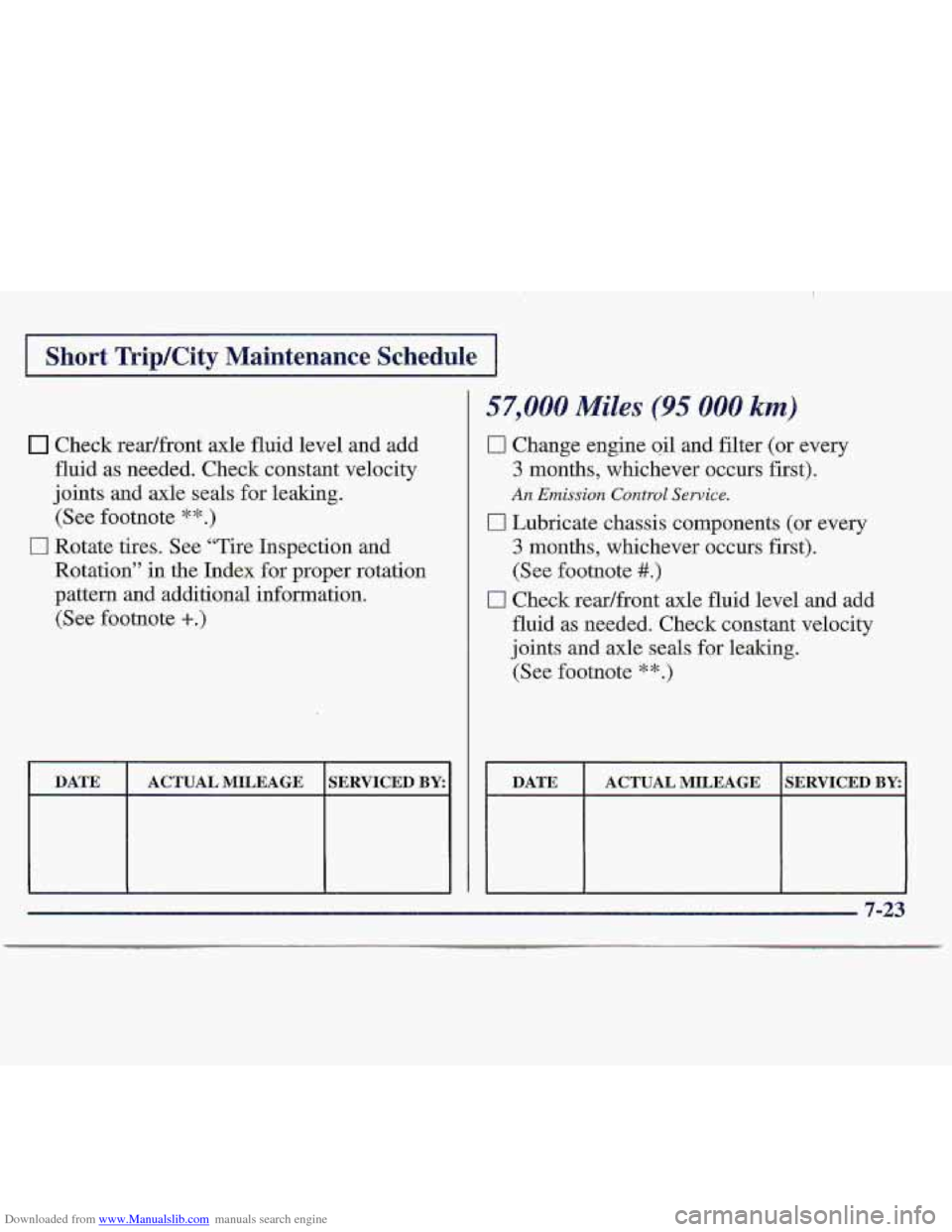 CHEVROLET S10 1997 2.G Owners Manual Downloaded from www.Manualslib.com manuals search engine I Short Trip/City Maintenance  Schedule I 
Check readfront axle fluid level and  add 
fluid 
as needed.  Check constant velocity 
joints  and a