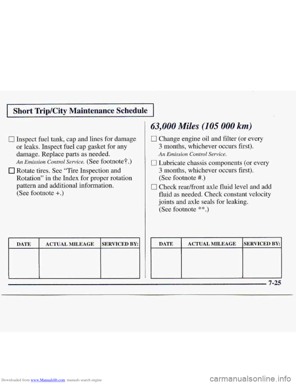 CHEVROLET S10 1997 2.G Owners Manual Downloaded from www.Manualslib.com manuals search engine I Short Trip/City Maintenance Schedule I 
0 Inspect fuel tank,  cap and lines for damage 
or leaks. Inspect  fuel cap gasket for  any 
damage. 