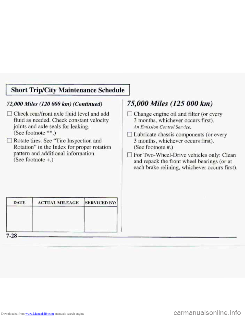 CHEVROLET S10 1997 2.G User Guide Downloaded from www.Manualslib.com manuals search engine I . ..- , .C_”,->. . A L.. -,.. . .. . ,. 
.Short TripKity -Maintenance Sc-hedule. 
0 Check readftont axle fluid level and ad.d 
fluid as nee