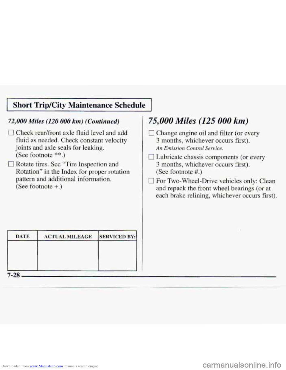 CHEVROLET S10 1997 2.G Owners Manual Downloaded from www.Manualslib.com manuals search engine I . ..- , .C_”,->. . A L.. -,.. . .. . ,. 
.Short TripKity -Maintenance Sc-hedule. 
0 Check readftont axle fluid level and ad.d 
fluid as nee