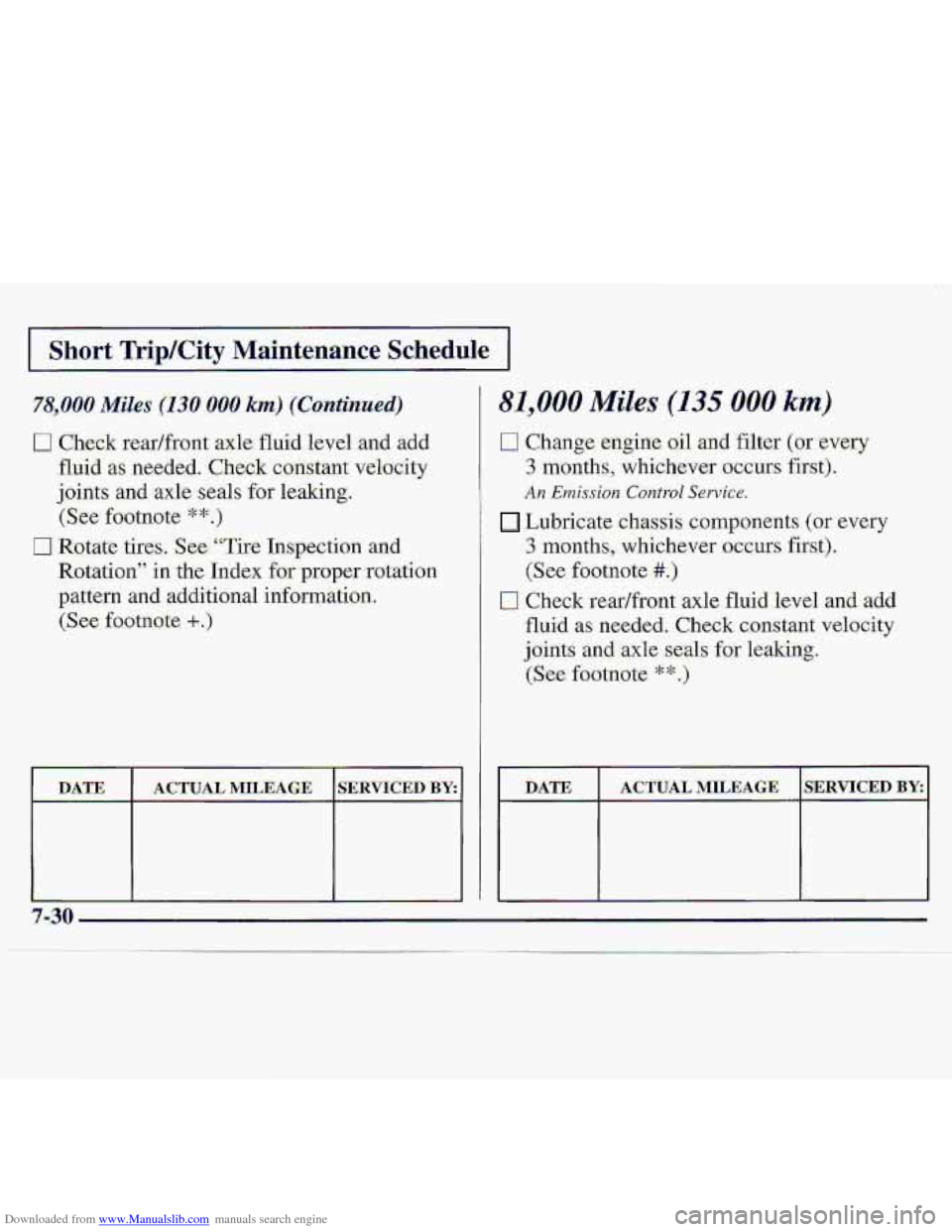 CHEVROLET S10 1997 2.G Owners Manual Downloaded from www.Manualslib.com manuals search engine I Short TripKity Maintenance Schedule I 
78,000 Miles (130.000 km) (Contintced) 
0 Check  rear/€ront axle fluid  level and add 
fluid 
as nee