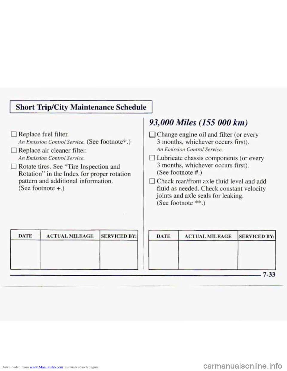 CHEVROLET S10 1997 2.G Owners Manual Downloaded from www.Manualslib.com manuals search engine 1 Short Trip/Citg Maintenance Schedu .e I
0 Replace fuel filter.
0 Repl-ace air ckaner fiIter.
An Ernissi,on CQntroE Swvice.
0 Rotate ,tire CHEVROLET S10 1997 2.G Owners Manual Downloaded from www.Manualslib.com manuals search engine 1 Short Trip/Citg Maintenance Schedu .e I
0 Replace fuel filter.
0 Repl-ace air ckaner fiIter.
An Ernissi,on CQntroE Swvice.
0 Rotate ,tire