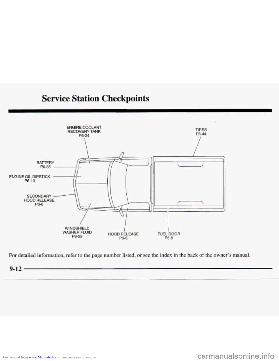 CHEVROLET S10 1997 2.G Owners Manual Downloaded from www.Manualslib.com manuals search engine fl 
- ~. vic Station Checkpoints 
ENGINE COOLANT 
RECOVERY TANK 
P.6-24 
TIRES 
7 
BATfERY 
PS-35 
ENGiNE .O;IL DIPSTICK 
P6-10 
SECONDARY 
WIN