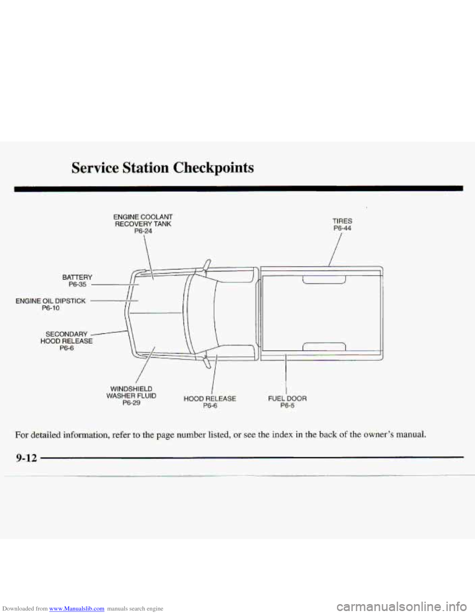 CHEVROLET S10 1997 2.G Owners Manual Downloaded from www.Manualslib.com manuals search engine fl
- ~. vic Station Checkpoints
ENGINE COOLANT
RECOVERY TANK
P.6-24
TIRES
7
BATfERY
PS-35
ENGiNE .O;IL DIPSTICK
P6-10
SECONDARY
WIN CHEVROLET S10 1997 2.G Owners Manual Downloaded from www.Manualslib.com manuals search engine fl
- ~. vic Station Checkpoints
ENGINE COOLANT
RECOVERY TANK
P.6-24
TIRES
7
BATfERY
PS-35
ENGiNE .O;IL DIPSTICK
P6-10
SECONDARY
WIN