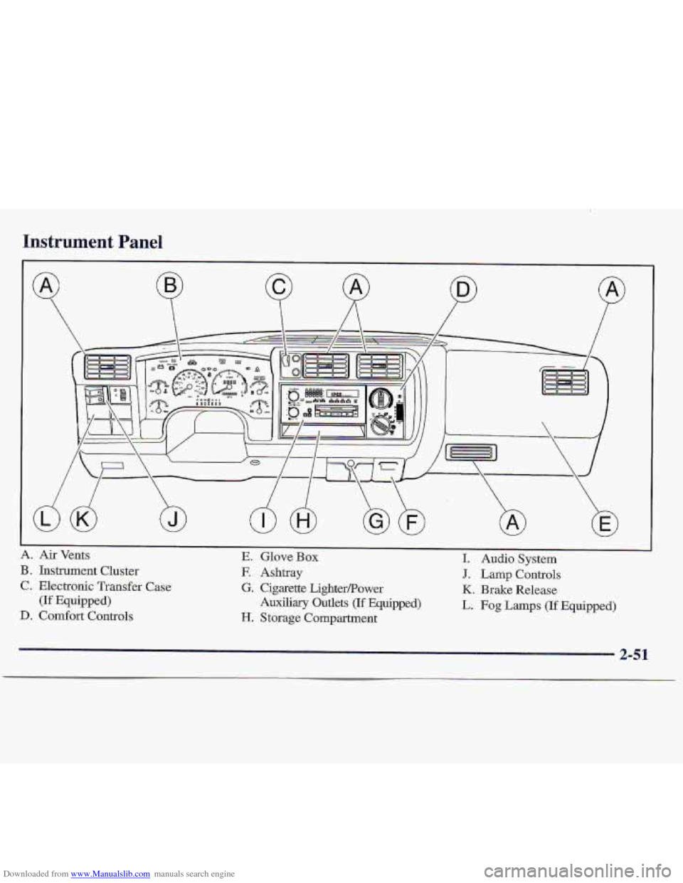 CHEVROLET S10 1997 2.G Owners Manual Downloaded from www.Manualslib.com manuals search engine Instrument Panel 
A. Air Vents. E. Glove Box I. Audio  System 
B 
. Instrument  Cluster E Ashtray J. Lamp Controls 
C.  Electronic  Transfer 
C