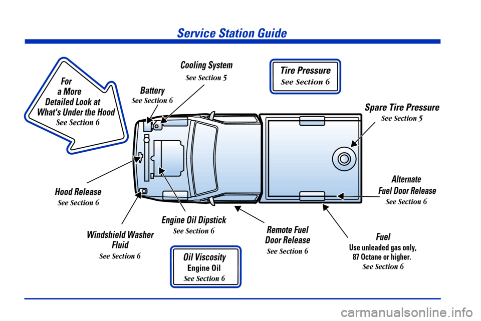 CHEVROLET SILVERADO 2000 1.G User Guide
For
a More
Detailed Look at
Whats Under the Hood
See Section 6
Service Station Guide
Oil Viscosity
Engine Oil
See Section 6
Engine Oil Dipstick
See Section 6Fuel
Use unleade CHEVROLET SILVERADO 2000 1.G User Guide
For
a More
Detailed Look at
Whats Under the Hood
See Section 6
Service Station Guide
Oil Viscosity
Engine Oil
See Section 6
Engine Oil Dipstick
See Section 6Fuel
Use unleade
