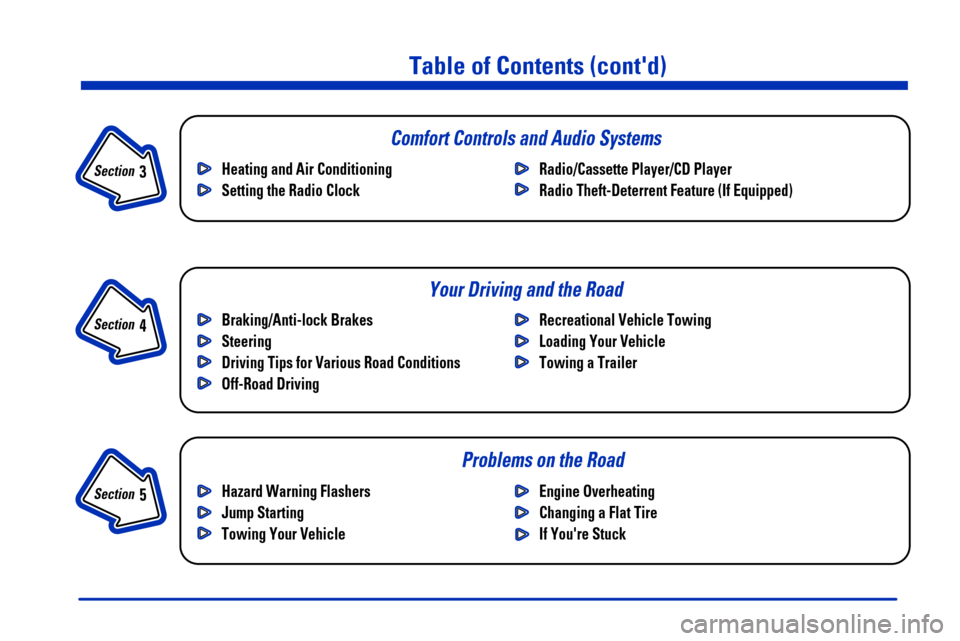 CHEVROLET SILVERADO 2000 1.G Owners Manual iii
Section 
 3
Comfort Controls and Audio Systems
Section 
 4
Your Driving and the Road
Section 
 5
Table of Contents (contd)
Braking/Anti-lock Brakes 
Steering
Driving Tips for Various Road Conditi