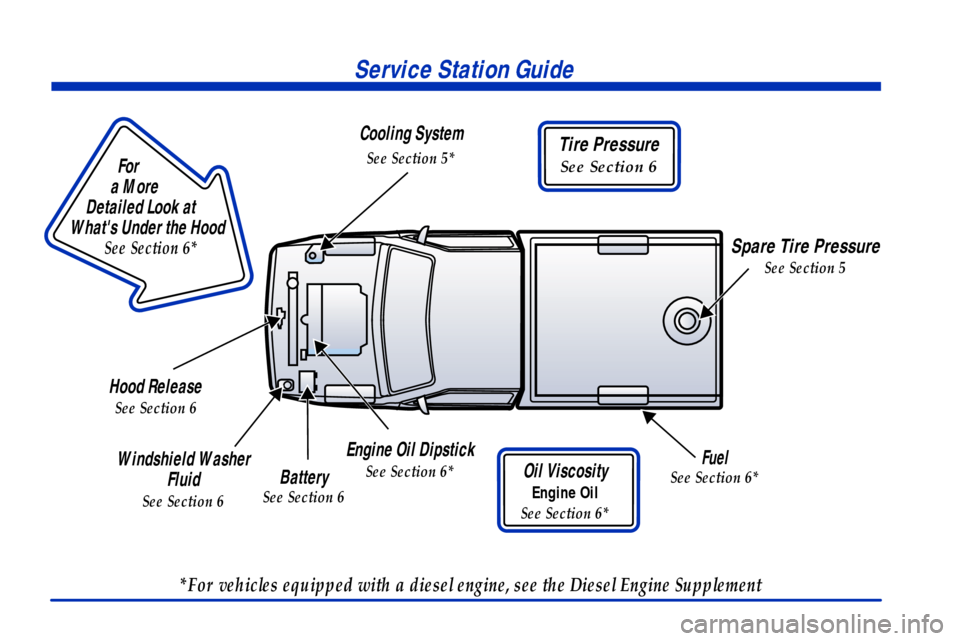 CHEVROLET SILVERADO 2001 1.G User Guide                        
For
a More 
Detailed Look at 
Whats Under the Hood
See Section 6*
Service Station Guide
Oil Viscosity
Engine Oil
See Section 6*
Engine Oil Dipstick
See Section 6*
Cooling Syst
