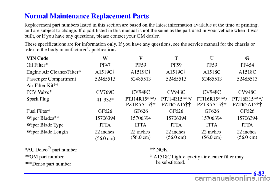 CHEVROLET SILVERADO 2001 1.G Owners Manual 6-83
Normal Maintenance Replacement Parts
Replacement part numbers listed in this section are based on the latest information available at the time of printing,
and are subject to change. If a part li