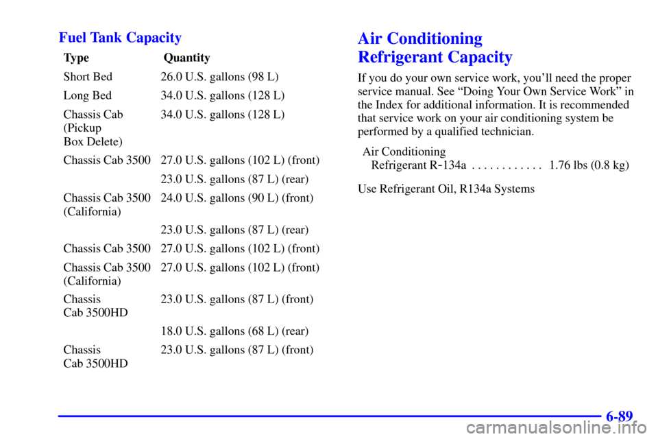CHEVROLET SILVERADO 2002 1.G Owners Manual 6-89 Fuel Tank Capacity
Type  Quantity
Short Bed 26.0 U.S. gallons (98 L)
Long Bed 34.0 U.S. gallons (128 L)
Chassis Cab
(Pickup 
Box Delete)34.0 U.S. gallons (128 L)
Chassis Cab 3500 27.0 U.S. gallon