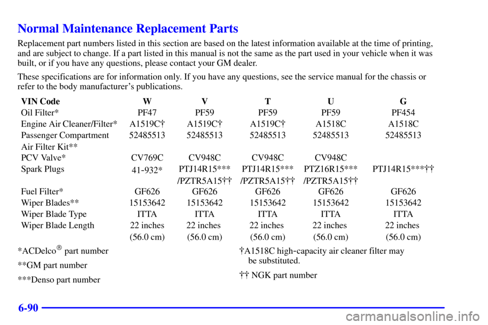 CHEVROLET SILVERADO 2002 1.G Owners Manual 6-90
Normal Maintenance Replacement Parts
Replacement part numbers listed in this section are based on the latest information available at the time of printing,
and are subject to change. If a part li