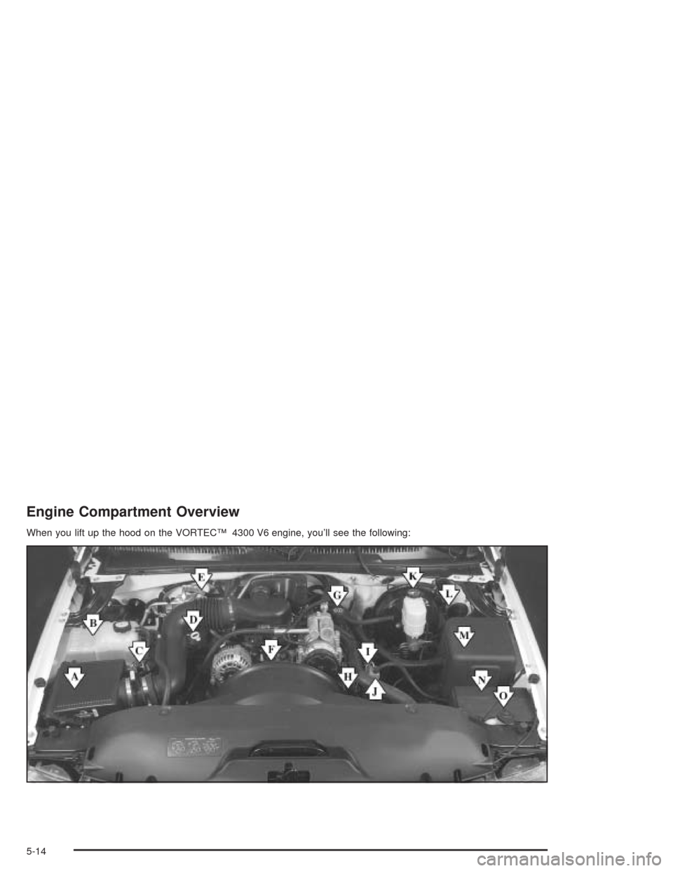CHEVROLET SILVERADO 2004 1.G Owners Manual Engine Compartment Overview
When you lift up the hood on the VORTEC™ 4300 V6 engine, you’ll see the following:
5-14 