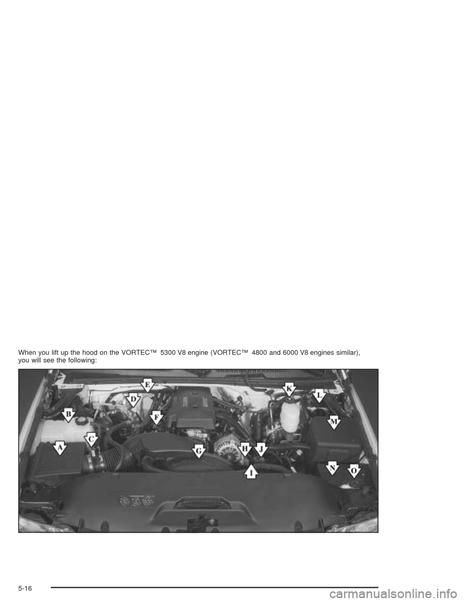 CHEVROLET SILVERADO 2004 1.G Owners Manual When you lift up the hood on the VORTEC™ 5300 V8 engine (VORTEC™ 4800 and 6000 V8 engines similar),
you will see the following:
5-16 CHEVROLET SILVERADO 2004 1.G Owners Manual When you lift up the hood on the VORTEC™ 5300 V8 engine (VORTEC™ 4800 and 6000 V8 engines similar),
you will see the following:
5-16