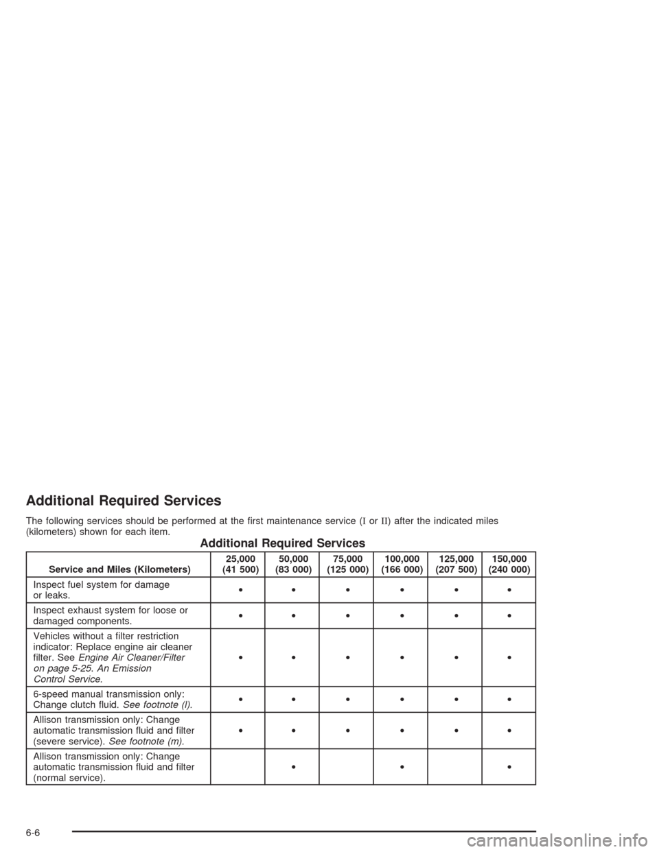 CHEVROLET SILVERADO 2004 1.G Owners Manual Additional Required Services
The following services should be performed at the �rst maintenance service (IorII) after the indicated miles
(kilometers) shown for each item.
Additional Required Services