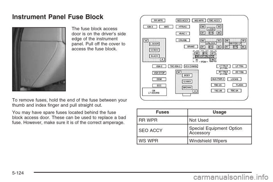 CHEVROLET SILVERADO 2005 1.G Owners Manual Instrument Panel Fuse Block
The fuse block access
door is on the driver’s side
edge of the instrument
panel. Pull off the cover to
access the fuse block.
To remove fuses, hold the end of the fuse be