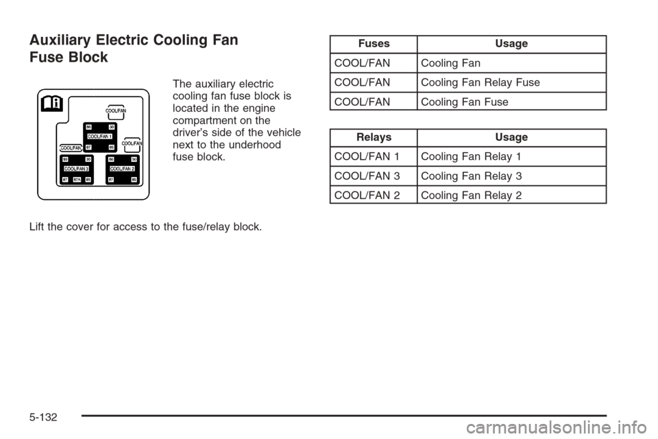 CHEVROLET SILVERADO 2005 1.G Owners Manual Auxiliary Electric Cooling Fan
Fuse Block
The auxiliary electric
cooling fan fuse block is
located in the engine
compartment on the
driver’s side of the vehicle
next to the underhood
fuse block.
Lif