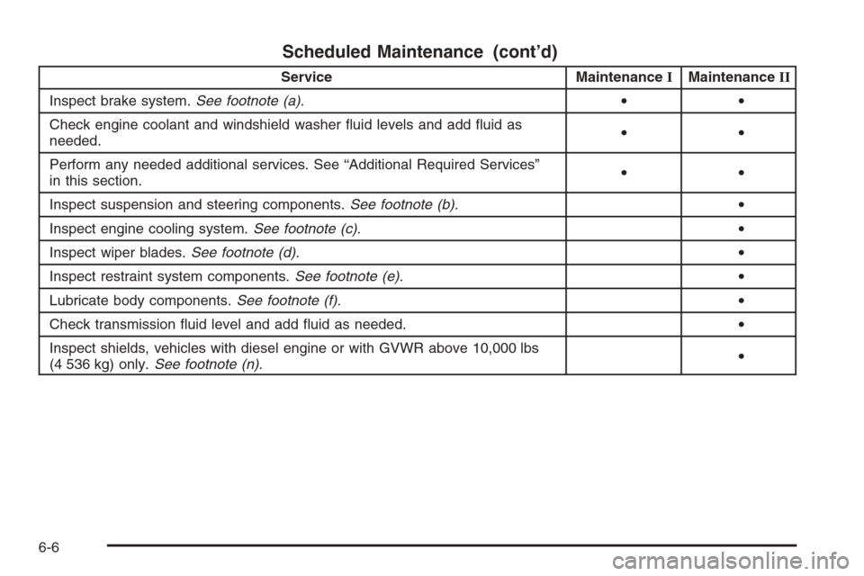 CHEVROLET SILVERADO 2005 1.G Owners Manual Scheduled Maintenance (cont’d)
Service MaintenanceIMaintenanceII
Inspect brake system.See footnote (a).••
Check engine coolant and windshield washer �uid levels and add �uid as
needed.••
Per