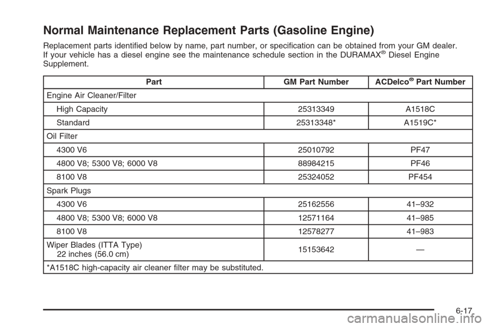 CHEVROLET SILVERADO 2005 1.G Owners Manual Normal Maintenance Replacement Parts (Gasoline Engine)
Replacement parts identi�ed below by name, part number, or speci�cation can be obtained from your GM dealer.
If your vehicle has a diesel engine 