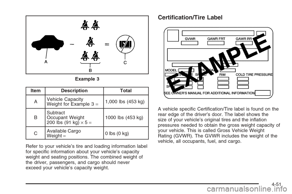 CHEVROLET SILVERADO 2006 1.G Owners Manual Item Description Total
AVehicle Capacity
Weight for Example 3=1,000 lbs (453 kg)
BSubtract
Occupant Weight
200 lbs (91 kg)×5=1000 lbs (453 kg)
CAvailable Cargo
Weight=0 lbs (0 kg)
Refer to your vehic