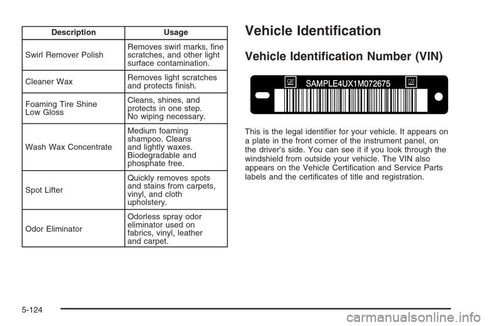 CHEVROLET SILVERADO 2006 1.G Owners Manual Description Usage
Swirl Remover PolishRemoves swirl marks, �ne
scratches, and other light
surface contamination.
Cleaner WaxRemoves light scratches
and protects �nish.
Foaming Tire Shine
Low GlossClea