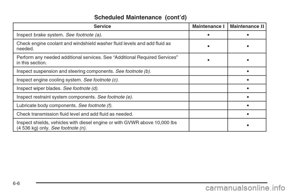 CHEVROLET SILVERADO 2006 1.G Owners Manual Scheduled Maintenance (cont’d)
Service MaintenanceIMaintenanceII
Inspect brake system.See footnote (a).••
Check engine coolant and windshield washer �uid levels and add �uid as
needed.••
Per