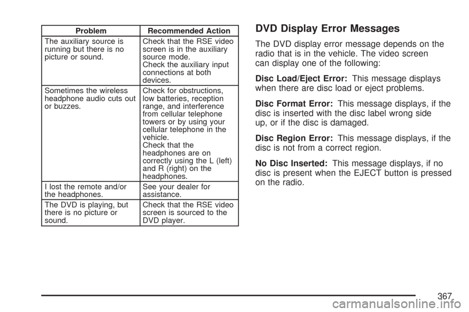 CHEVROLET SILVERADO 2007 1.G Owners Manual Problem Recommended Action
The auxiliary source is
running but there is no
picture or sound.Check that the RSE video
screen is in the auxiliary
source mode.
Check the auxiliary input
connections at bo