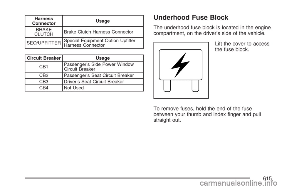 CHEVROLET SILVERADO 2007 1.G Owners Manual Harness
ConnectorUsage
BRAKE
CLUTCHBrake Clutch Harness Connector
SEO/UPFITTERSpecial Equipment Option Up�tter
Harness Connector
Circuit Breaker Usage
CB1Passenger’s Side Power Window
Circuit Breake