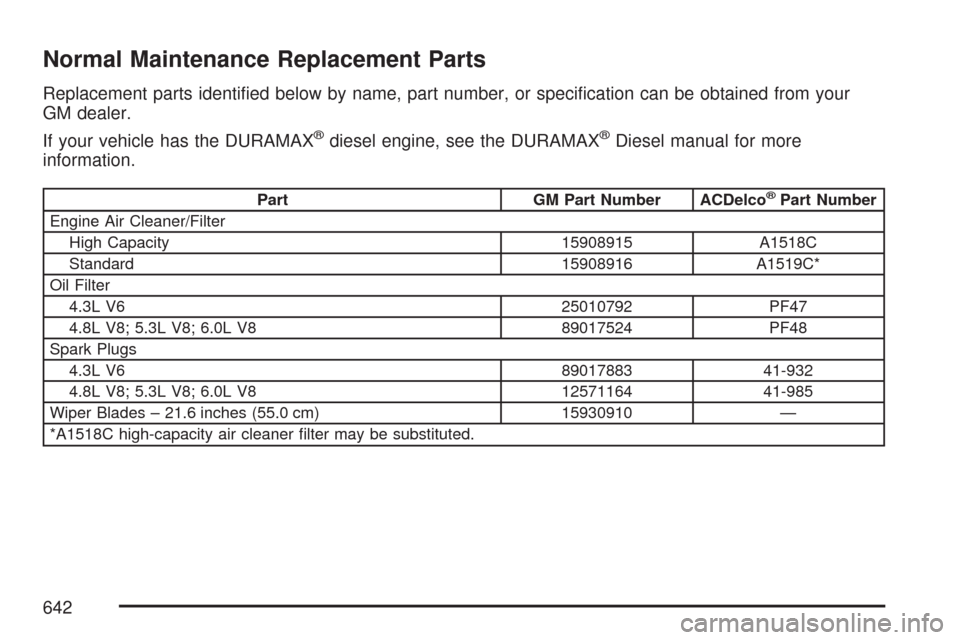 CHEVROLET SILVERADO 2007 1.G Owners Manual Normal Maintenance Replacement Parts
Replacement parts identi�ed below by name, part number, or speci�cation can be obtained from your
GM dealer.
If your vehicle has the DURAMAX
®diesel engine, see t