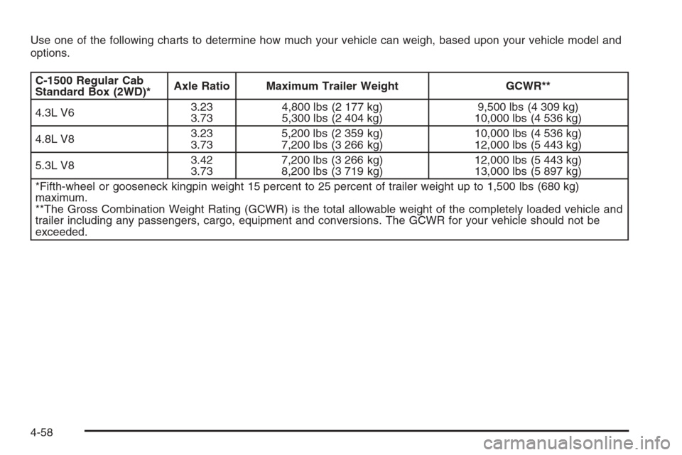 CHEVROLET SILVERADO 2008 2.G Owners Manual Use one of the following charts to determine how much your vehicle can weigh, based upon your vehicle model and
options.
C-1500 Regular Cab
Standard Box (2WD)*Axle Ratio Maximum Trailer Weight GCWR**
