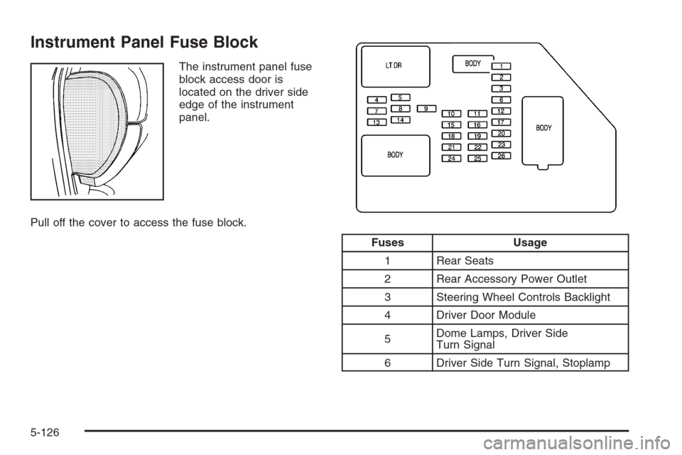 CHEVROLET SILVERADO 2008 2.G Owners Manual Instrument Panel Fuse Block
The instrument panel fuse
block access door is
located on the driver side
edge of the instrument
panel.
Pull off the cover to access the fuse block.
Fuses Usage
1 Rear Seat