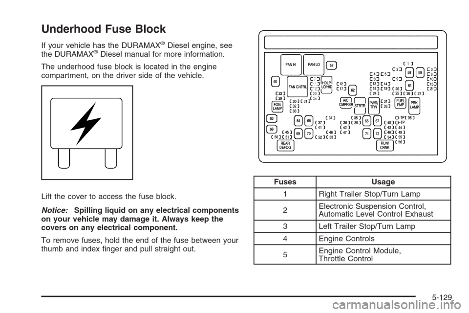 CHEVROLET SILVERADO 2008 2.G Owners Manual Underhood Fuse Block
If your vehicle has the DURAMAX®Diesel engine, see
the DURAMAX®Diesel manual for more information.
The underhood fuse block is located in the engine
compartment, on the driver s