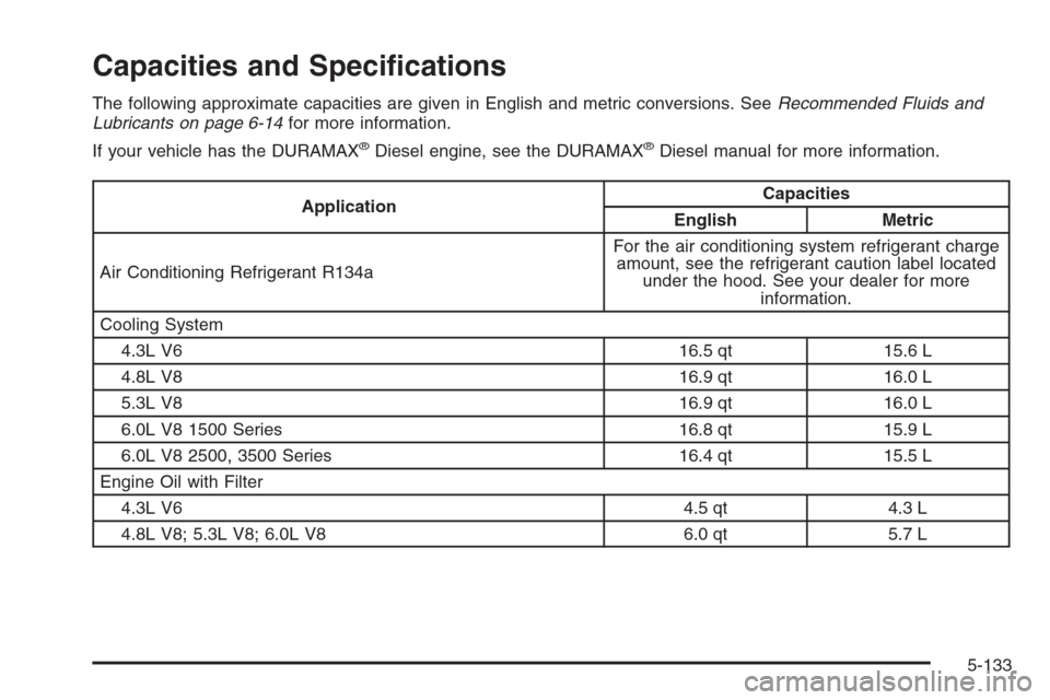 CHEVROLET SILVERADO 2008 2.G Owners Manual Capacities and Speci�cations
The following approximate capacities are given in English and metric conversions. SeeRecommended Fluids and
Lubricants on page 6-14for more information.
If your vehicle ha